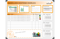 DPR board | Example 1 (120x150cm)