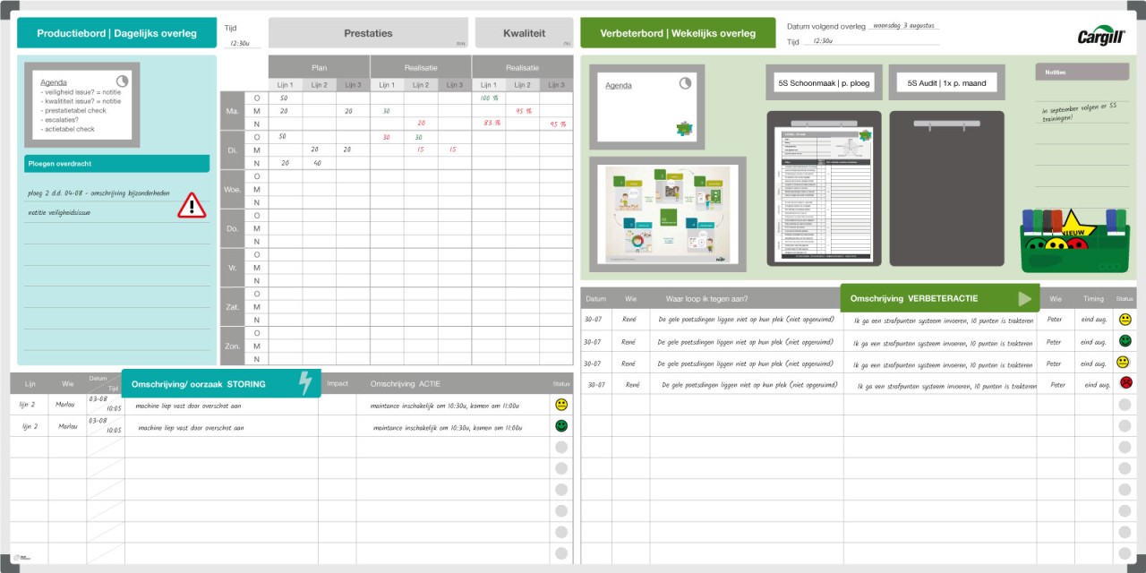 LEAN board Example Cargill (120x240cm) TnP Visual Workplace
