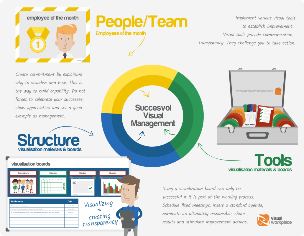 visual management thesis