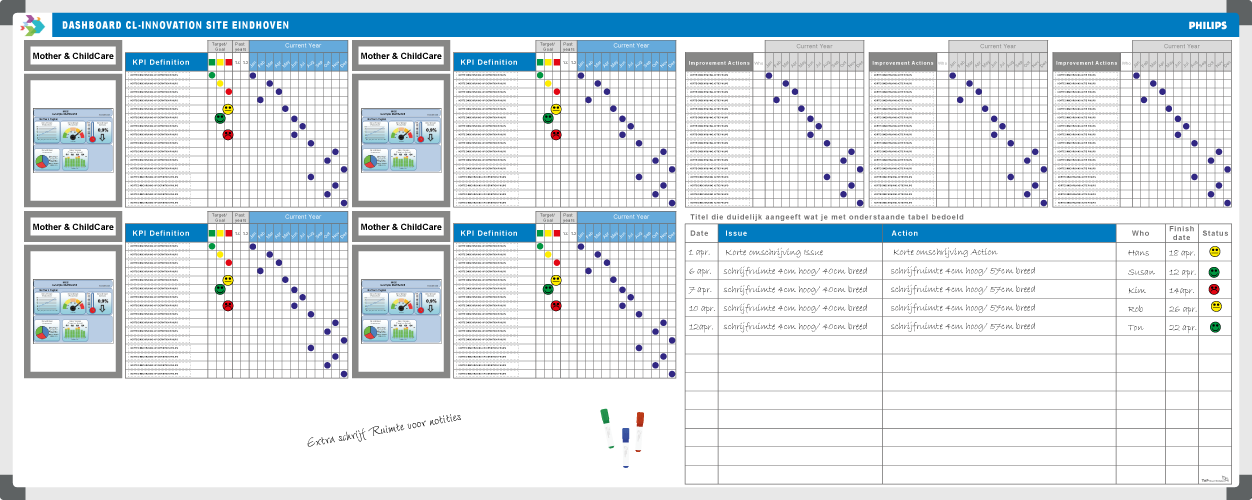 KPI board | Example Philips (120x300cm) - TnP Visual Workplace