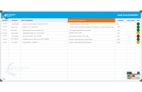 Bottleneck Board | Example Distribution centre Albert Heijn Overijssel (120x240cm) 