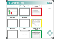 5S Improvement board | Example MSD (120x150cm)