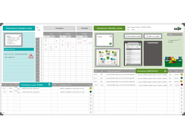 LEAN board | Example Cargill (120x240cm) - TnP Visual Workplace