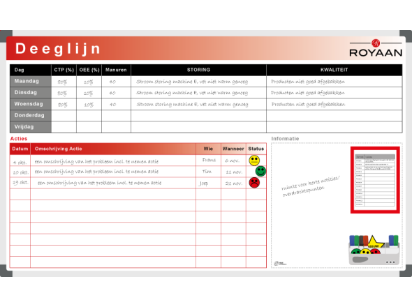 Royaan doughline OEE board 120x150cm