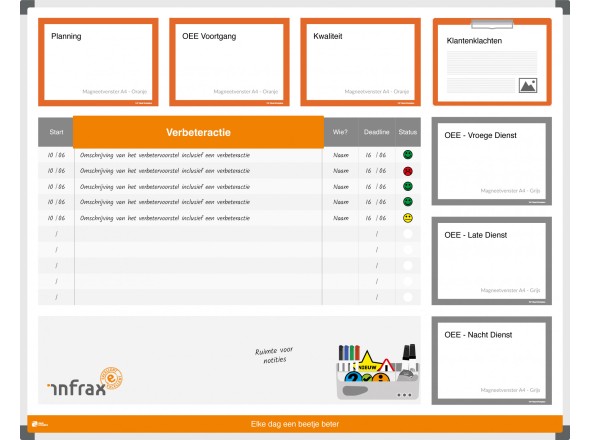 Daily Performance Review board (DPR board) 120x150cm