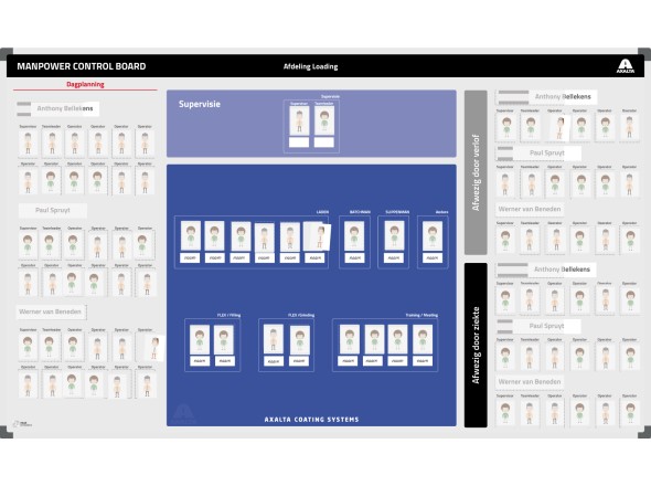 Axalta Personnel Board 120x200cm