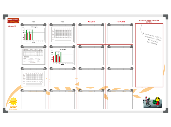 OEE visualisation board 120x200cm