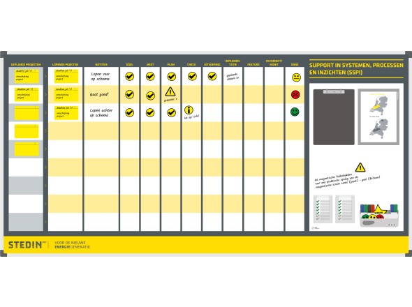 Stedin SSPI board (120x240cm)