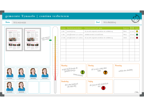 Improvement board | Example Municipality Tynaarlo (120x200cm) - TnP ...