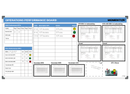 KPI visualisation board 120x240cm