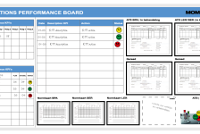 KPI boards